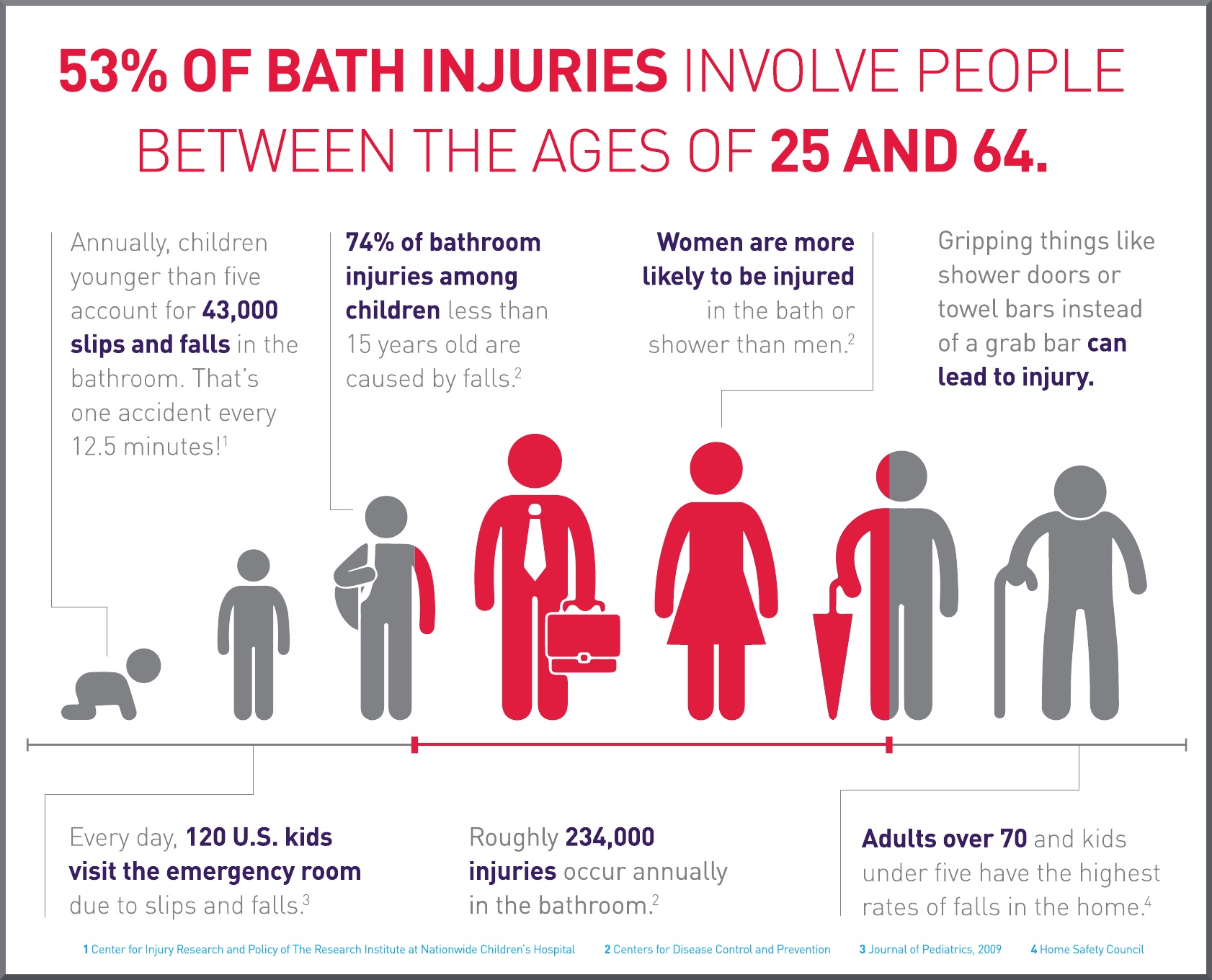 Bath_Safety_Info (1)