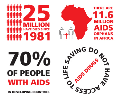 Facts About Hiv | The Michigan Chronicle