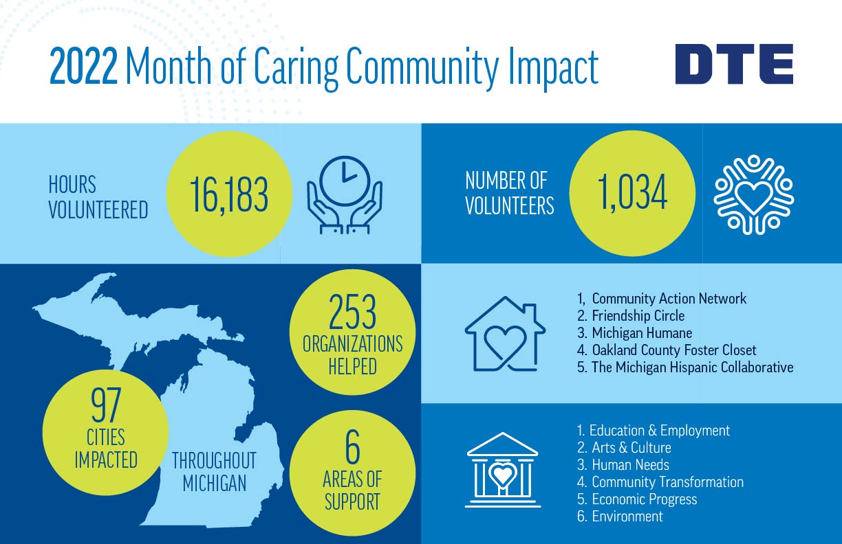 MonthofCaring infographic_FINAL