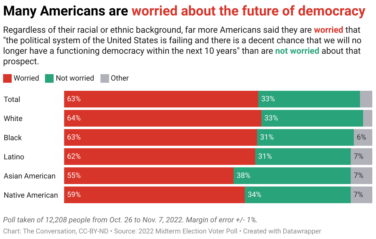 Los estadounidenses mantienen la esperanza en la democracia a pesar de los temores de su desaparición, y están actuando con esa esperanza | La crónica de Michigan