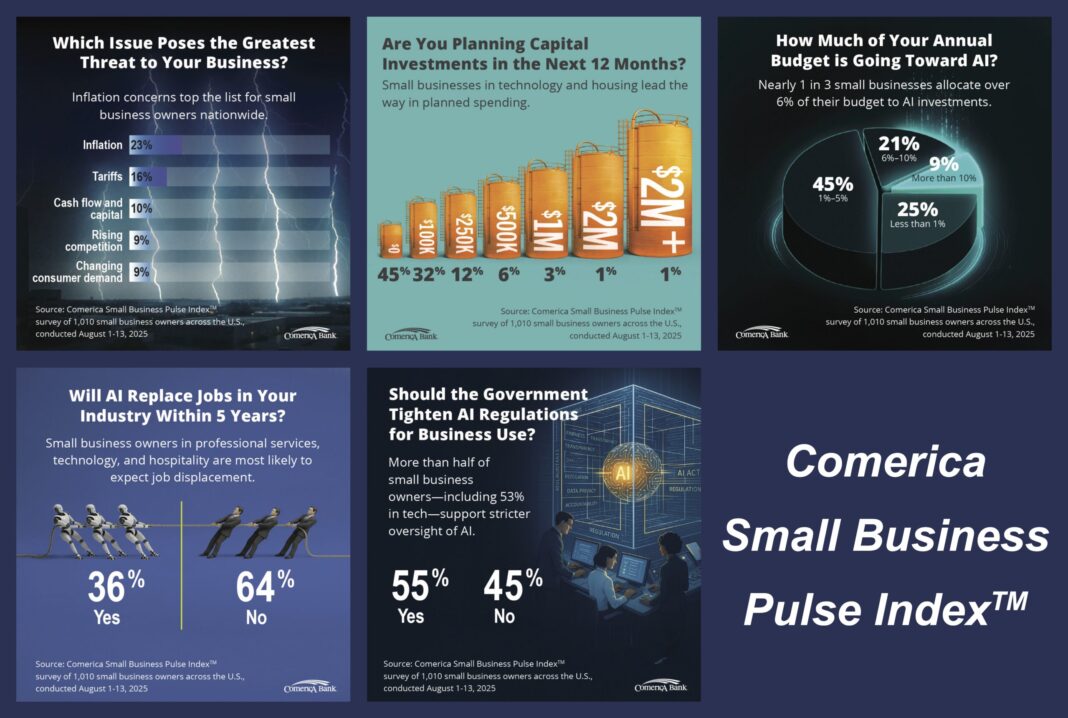 2025_Small-Business-Pulse-Survey-AI-scaled